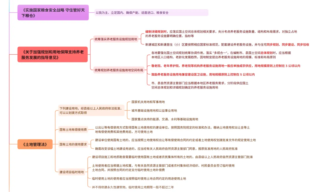 法规真题考点梳理(二)-第2张图片-四季读书网