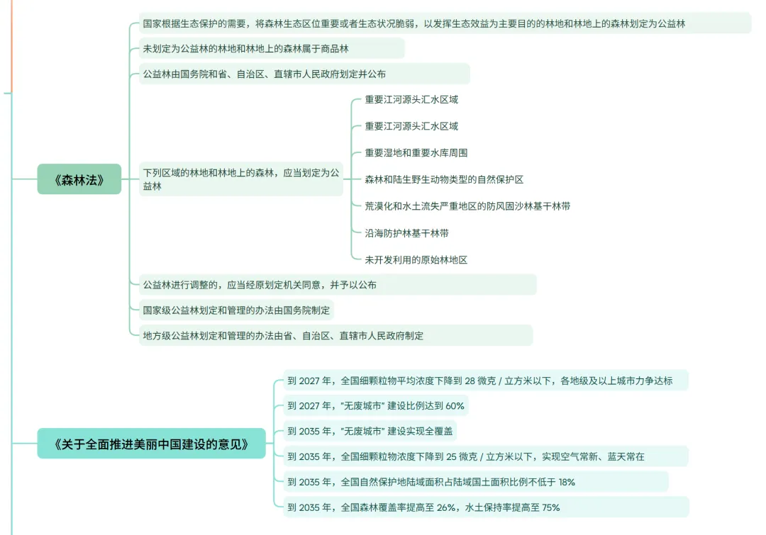 法规真题考点梳理(二)-第3张图片-四季读书网