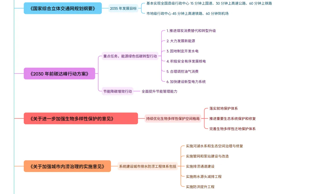 法规真题考点梳理(二)-第4张图片-四季读书网