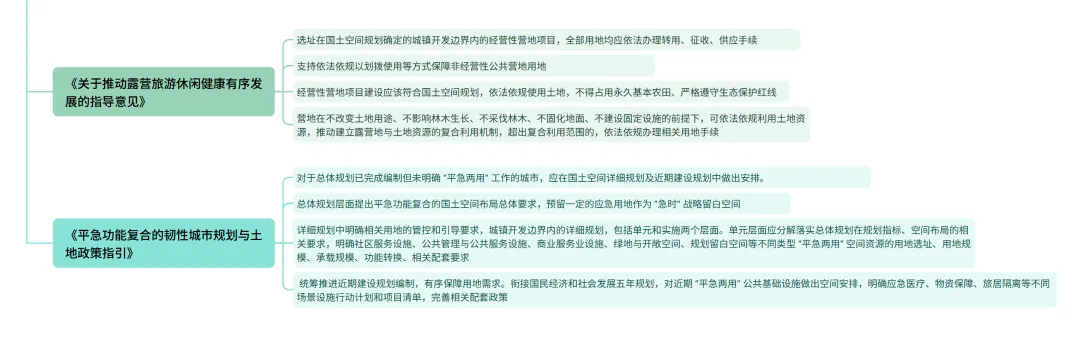 法规真题考点梳理(二)-第5张图片-四季读书网