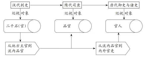 高考历史真题第三题:隋唐时期-第1张图片-四季读书网 高考历史真题第三题:隋唐时期-第1张图片-四季读书网