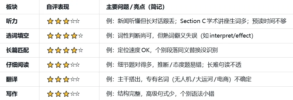 【打破信息差】2026年6月英语四六级真题试卷和答案发布(附出分时间与查分方式)-第23张图片-四季读书网