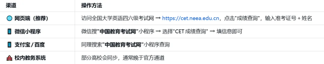 【打破信息差】2026年6月英语四六级真题试卷和答案发布(附出分时间与查分方式)-第29张图片-四季读书网