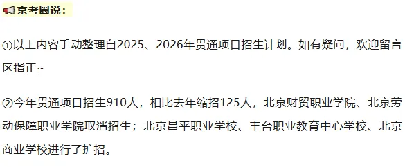 报考批次有变!2026年中考贯通项目录取分数还会上涨吗?-第3张图片-四季读书网 报考批次有变!2026年中考贯通项目录取分数还会上涨吗?-第3张图片-四季读书网