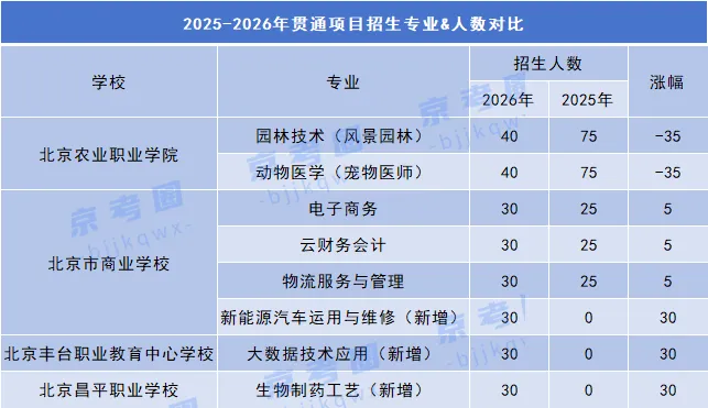 报考批次有变!2026年中考贯通项目录取分数还会上涨吗?-第4张图片-四季读书网 报考批次有变!2026年中考贯通项目录取分数还会上涨吗?-第4张图片-四季读书网