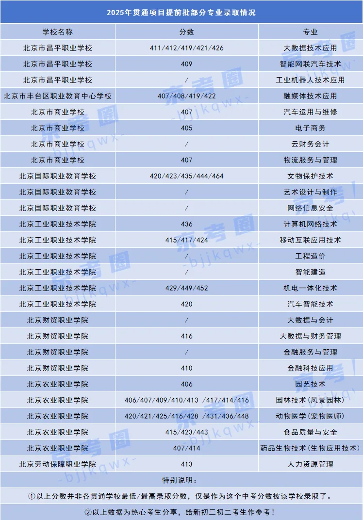 报考批次有变!2026年中考贯通项目录取分数还会上涨吗?-第6张图片-四季读书网 报考批次有变!2026年中考贯通项目录取分数还会上涨吗?-第6张图片-四季读书网