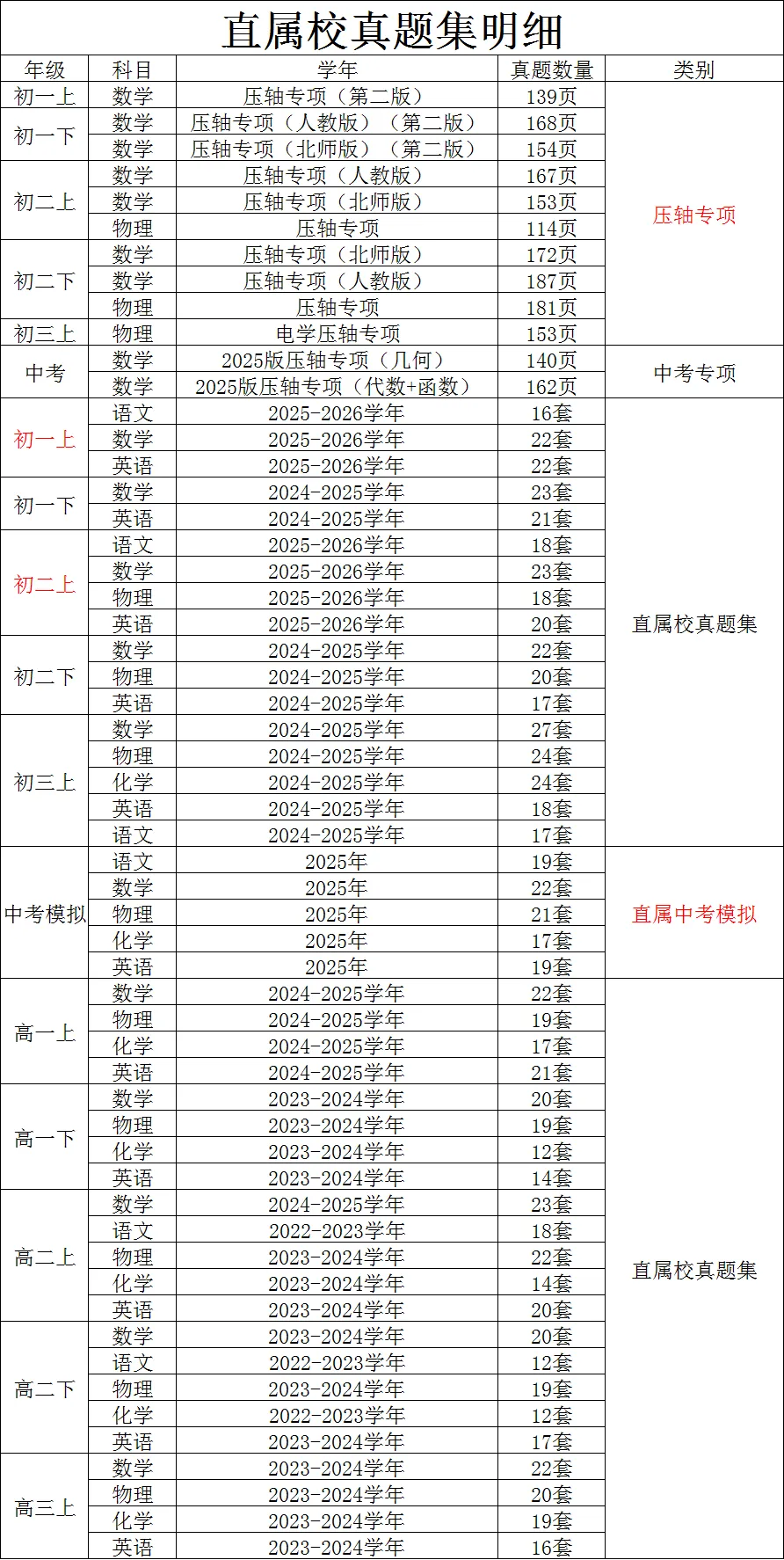 初高中直属校真题集/压轴题专项训练完整明细(2026.6.14更新)-第1张图片-四季读书网 初高中直属校真题集/压轴题专项训练完整明细(2026.6.14更新)-第1张图片-四季读书网