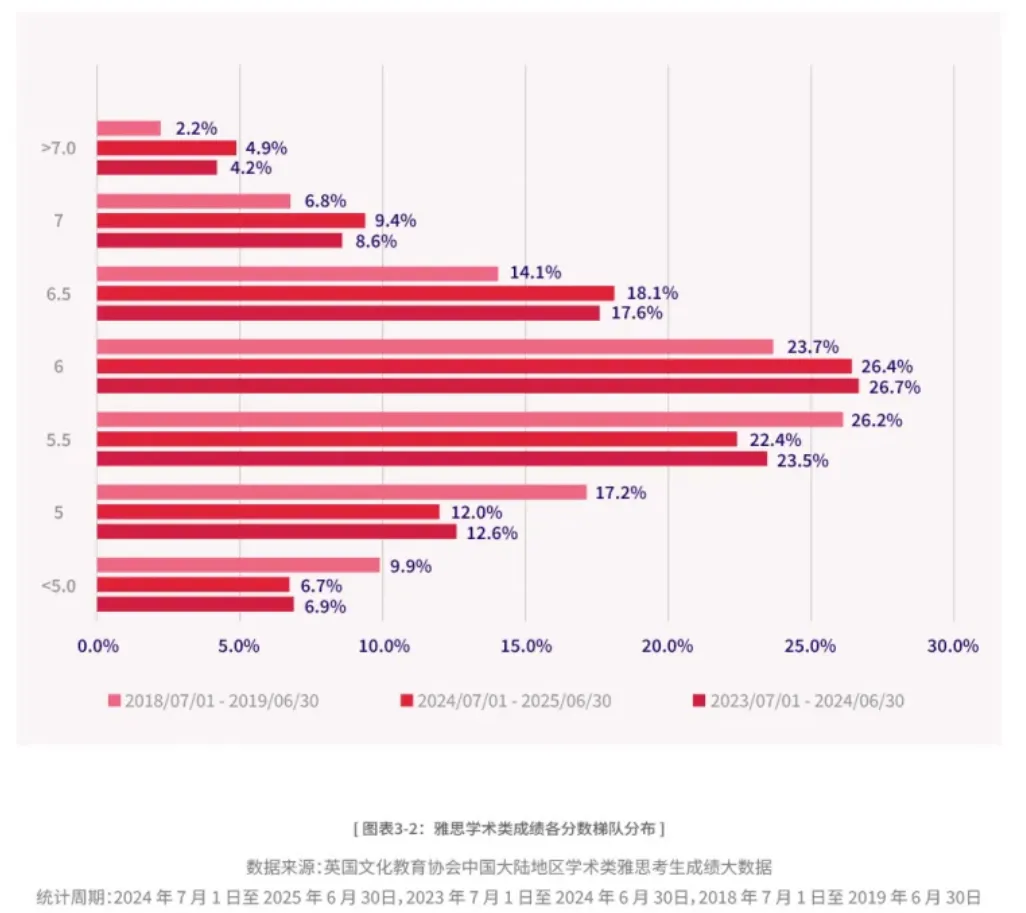 雅思自学卡在5.5?为什么你刷了十几套真题,分数还是原地踏步?雅思备考的真相:没人批改,练再多也是废-第1张图片-四季读书网