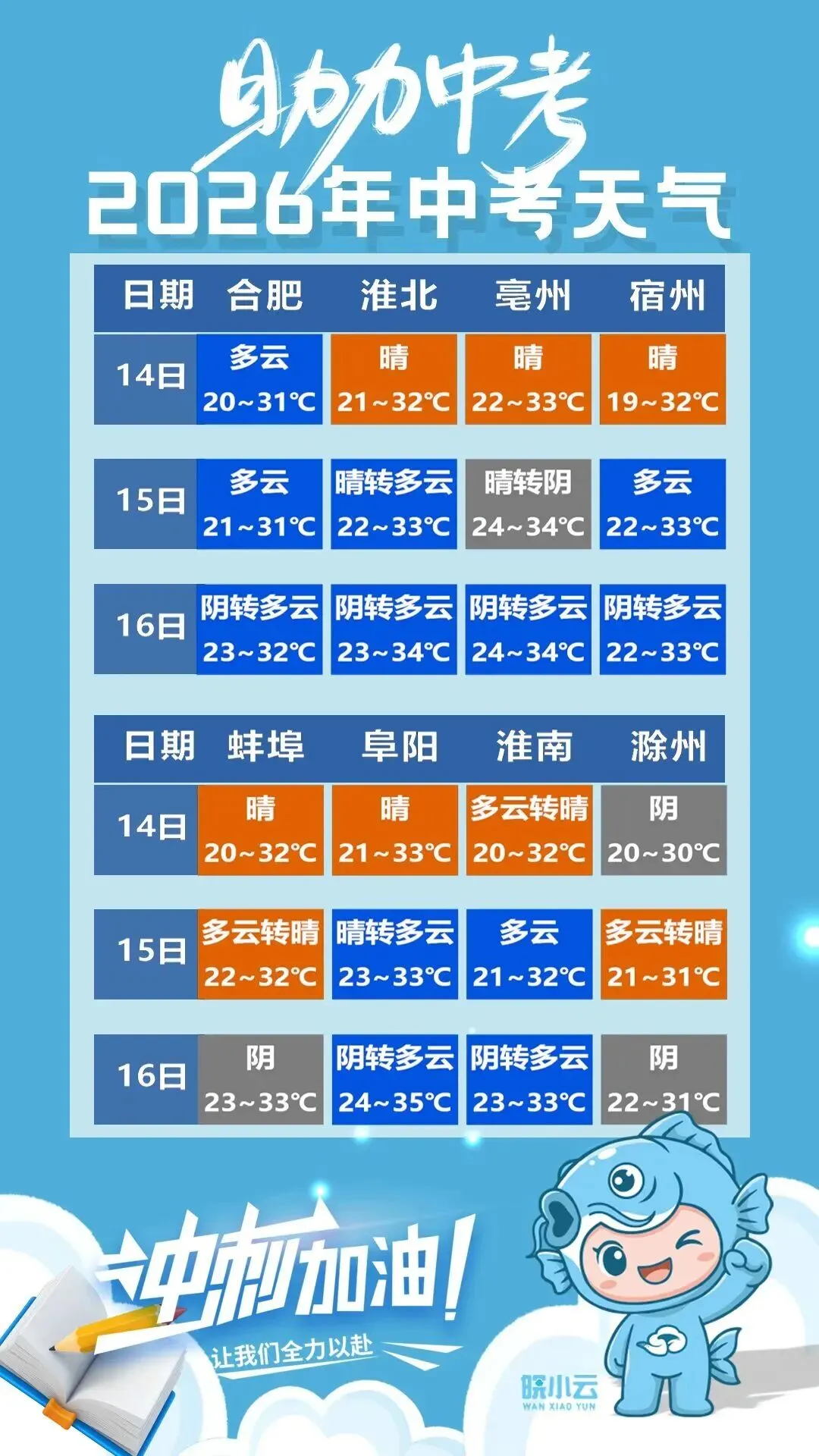 中考期间天气出炉-第8张图片-四季读书网