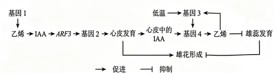 权威解读丨2026年云南高考生物真题答案超详细解析(收藏版本!)-第1张图片-四季读书网