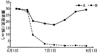 权威解读丨2026年云南高考生物真题答案超详细解析(收藏版本!)-第6张图片-四季读书网
