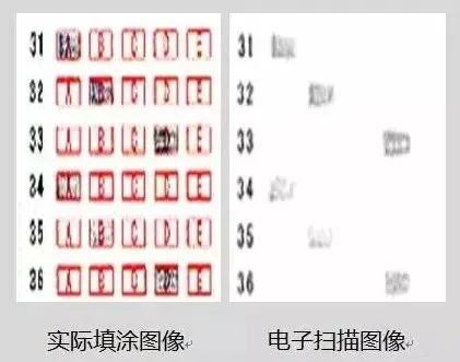 2026初三生必看|中考电脑阅卷“潜规则”,掌握少丢20分!(转给初三生)-第6张图片-四季读书网 2026初三生必看|中考电脑阅卷“潜规则”,掌握少丢20分!(转给初三生)-第6张图片-四季读书网
