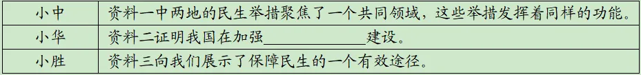 2026年河北省中考道法模拟试卷(二十四)-第3张图片-四季读书网