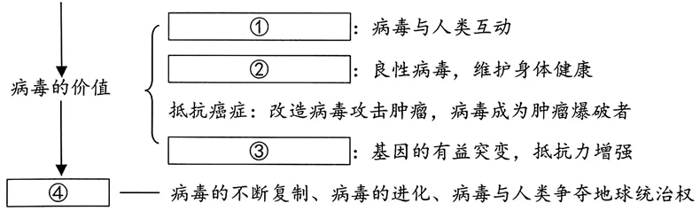 高一下学期期末模拟测试B卷-第1张图片-四季读书网 高一下学期期末模拟测试B卷-第1张图片-四季读书网