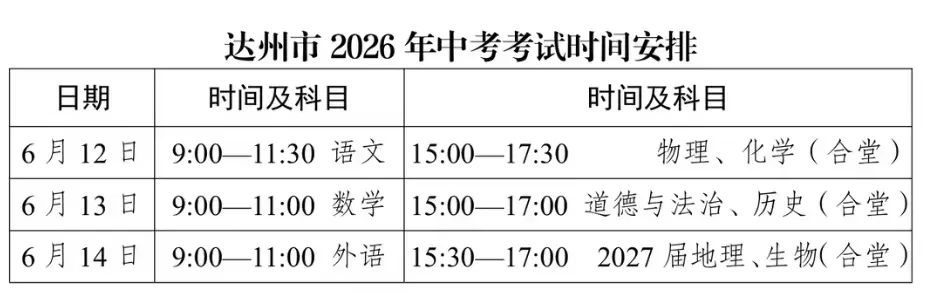 速看!达州市2026年中考真题试卷含答案免费分享可保存打印-第2张图片-四季读书网
