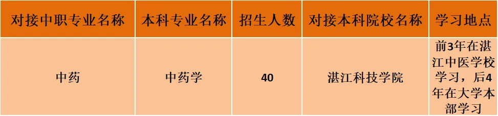 2026湛江市中职学校全汇总(中考志愿版)-第6张图片-四季读书网 2026湛江市中职学校全汇总(中考志愿版)-第6张图片-四季读书网