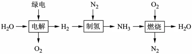2026年上海市杨浦区中考二模化学试卷及参考答案 昌图县杨智超初中化学名师种子工作室-第3张图片-四季读书网