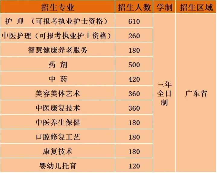 2026湛江市中职学校全汇总(中考志愿版)-第8张图片-四季读书网 2026湛江市中职学校全汇总(中考志愿版)-第8张图片-四季读书网