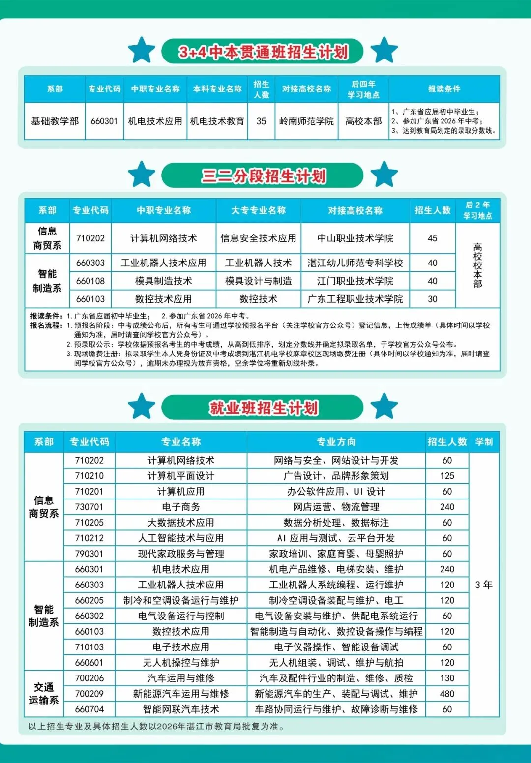2026湛江市中职学校全汇总(中考志愿版)-第10张图片-四季读书网 2026湛江市中职学校全汇总(中考志愿版)-第10张图片-四季读书网