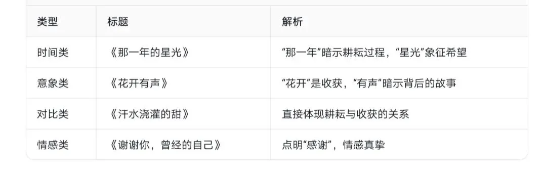 2026年安徽中考作文解析-第1张图片-四季读书网 2026年安徽中考作文解析-第1张图片-四季读书网