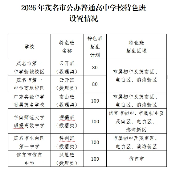 2026年茂名中考志愿填报要点分析-第5张图片-四季读书网