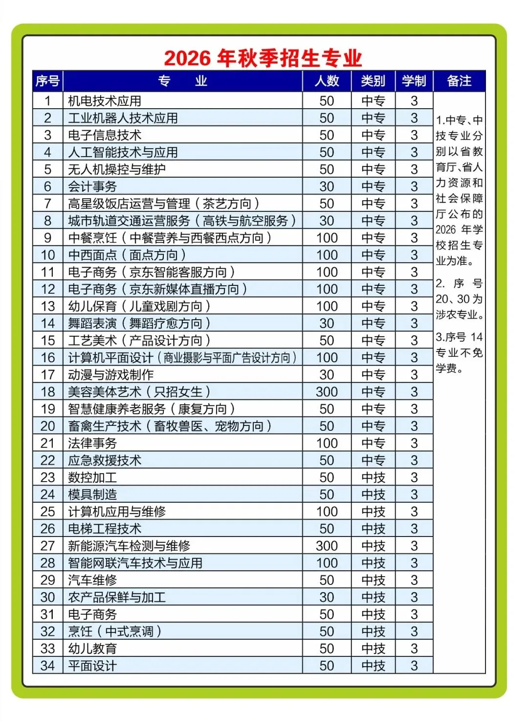 2026湛江市中职学校全汇总(中考志愿版)-第13张图片-四季读书网 2026湛江市中职学校全汇总(中考志愿版)-第13张图片-四季读书网