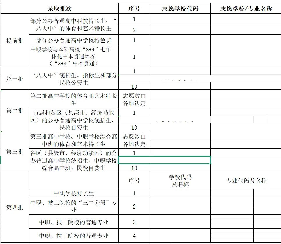 2026年茂名中考志愿填报要点分析-第6张图片-四季读书网