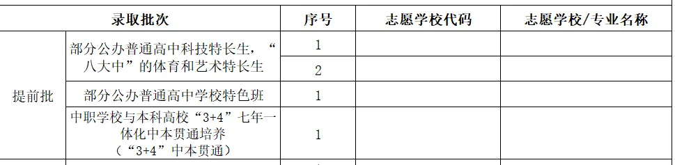 2026年茂名中考志愿填报要点分析-第7张图片-四季读书网