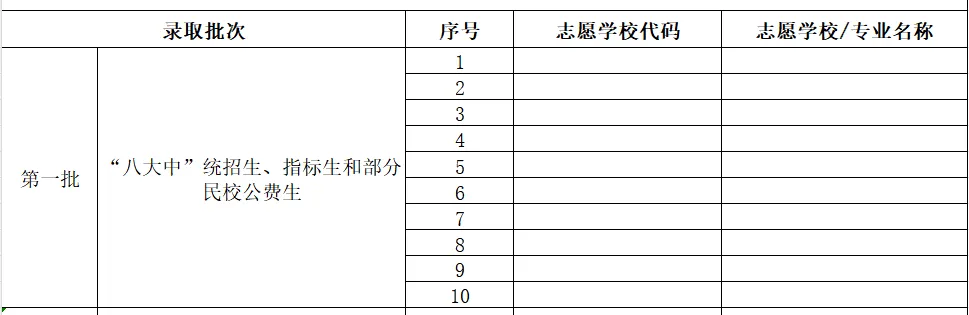 2026年茂名中考志愿填报要点分析-第8张图片-四季读书网