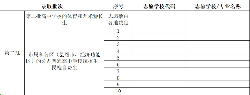 2026年茂名中考志愿填报要点分析-第9张图片-四季读书网