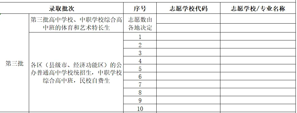 2026年茂名中考志愿填报要点分析-第10张图片-四季读书网