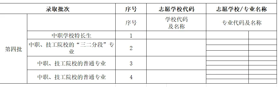 2026年茂名中考志愿填报要点分析-第11张图片-四季读书网