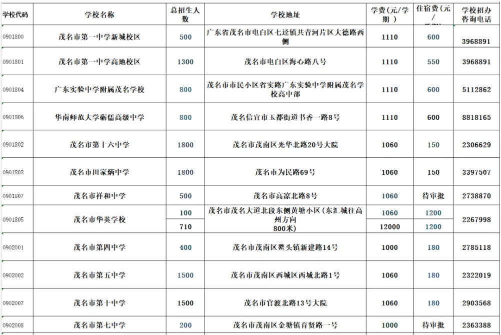 2026年茂名中考志愿填报要点分析-第12张图片-四季读书网