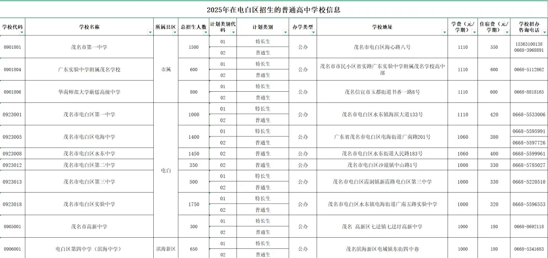 2026年茂名中考志愿填报要点分析-第15张图片-四季读书网