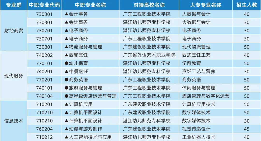 2026湛江市中职学校全汇总(中考志愿版)-第17张图片-四季读书网 2026湛江市中职学校全汇总(中考志愿版)-第17张图片-四季读书网