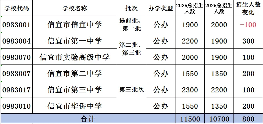 2026年茂名中考志愿填报要点分析-第16张图片-四季读书网