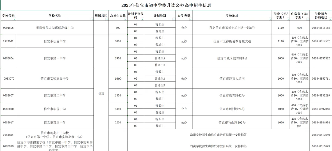 2026年茂名中考志愿填报要点分析-第17张图片-四季读书网