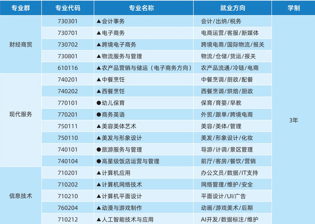 2026湛江市中职学校全汇总(中考志愿版)-第19张图片-四季读书网 2026湛江市中职学校全汇总(中考志愿版)-第19张图片-四季读书网