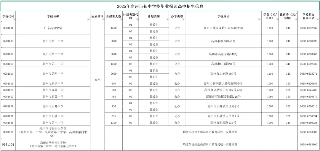 2026年茂名中考志愿填报要点分析-第19张图片-四季读书网