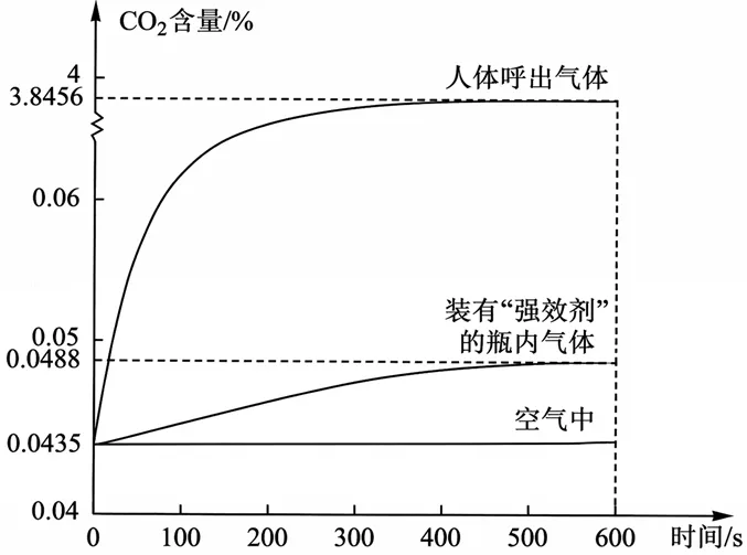 2026年上海市杨浦区中考二模化学试卷及参考答案 昌图县杨智超初中化学名师种子工作室-第12张图片-四季读书网