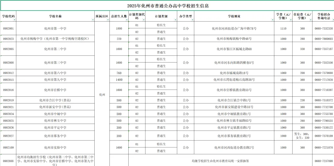 2026年茂名中考志愿填报要点分析-第21张图片-四季读书网