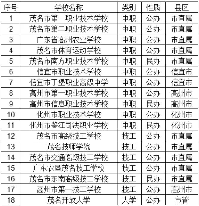 2026年茂名中考志愿填报要点分析-第22张图片-四季读书网