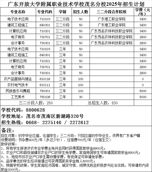 2026年茂名中考志愿填报要点分析-第26张图片-四季读书网