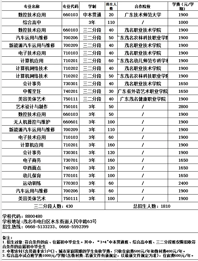 2026年茂名中考志愿填报要点分析-第27张图片-四季读书网