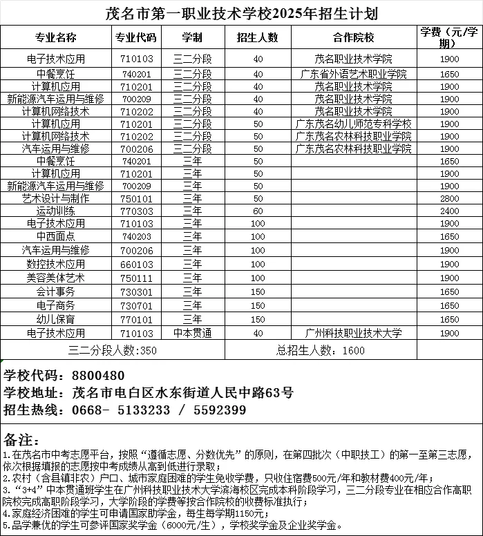 2026年茂名中考志愿填报要点分析-第28张图片-四季读书网
