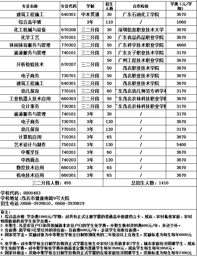 2026年茂名中考志愿填报要点分析-第29张图片-四季读书网