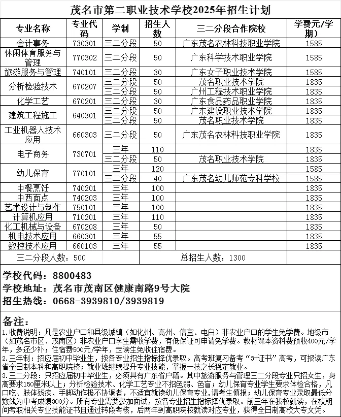 2026年茂名中考志愿填报要点分析-第30张图片-四季读书网
