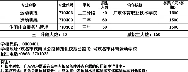 2026年茂名中考志愿填报要点分析-第31张图片-四季读书网