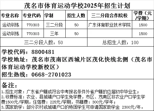 2026年茂名中考志愿填报要点分析-第32张图片-四季读书网
