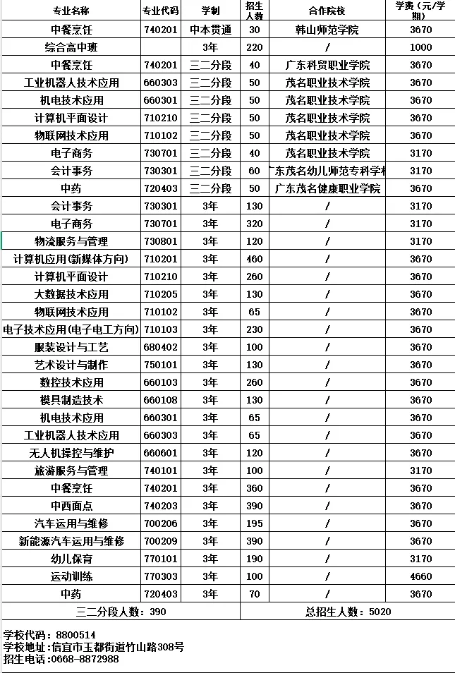 2026年茂名中考志愿填报要点分析-第33张图片-四季读书网